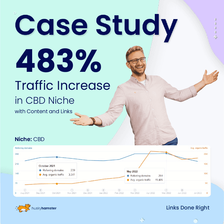 483% Traffic Increase in CBD Niche with Content and Links