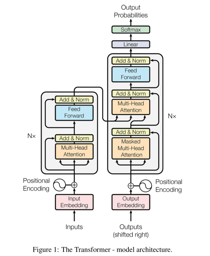 All You Need to Know About BERT Algorithm